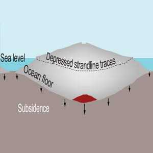 cross section volcano USGS