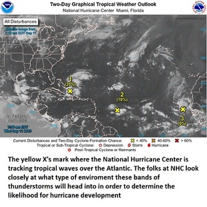 Tropical Waves Atlantic